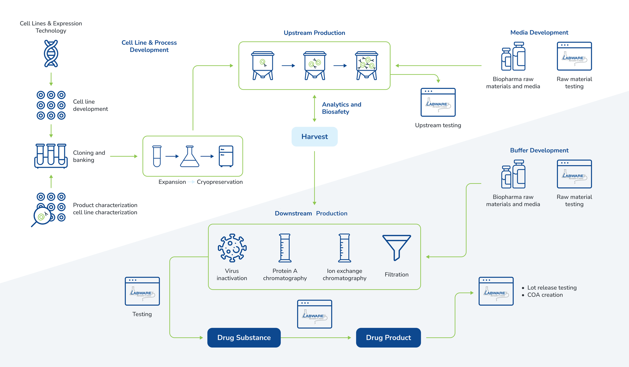 LabWare BioPharma Upstream & Downstream r3-1