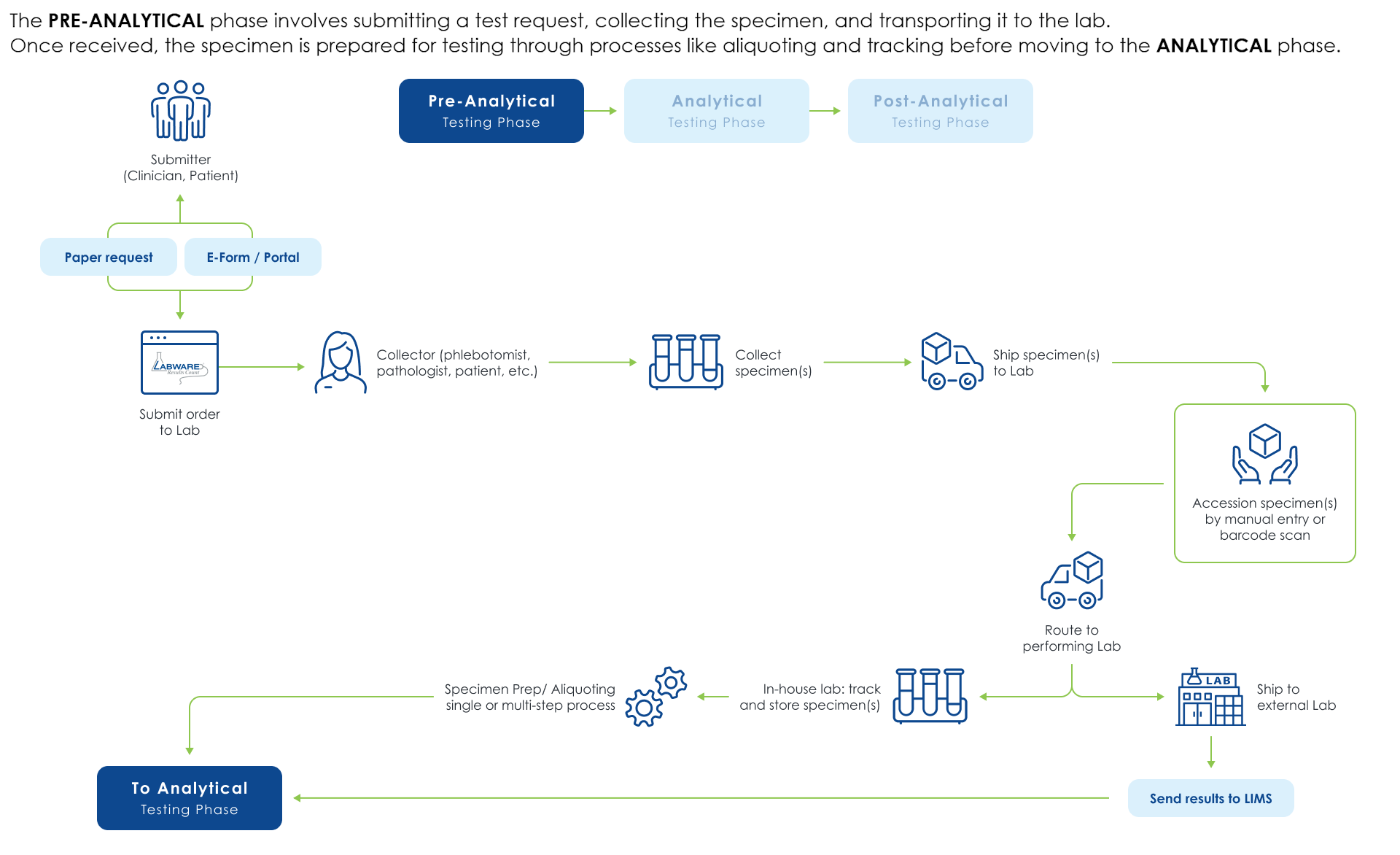 الاختبار السريري-المختبري-الاختبار-1 (2)