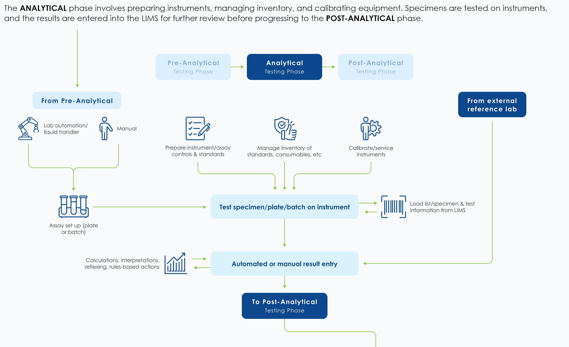 Laboratory Automation Solutions for Public Health & Clinical Diagnostics