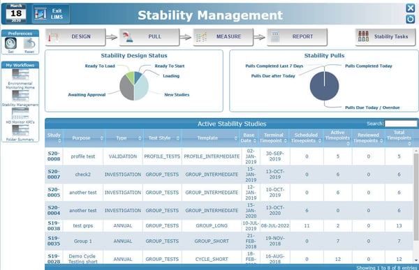 Stability Management