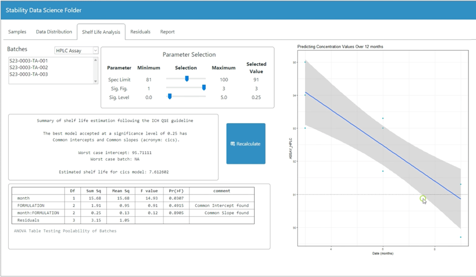 Leveraging Advanced Analytics, ML and AI for your Lab