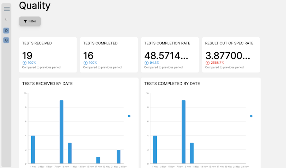 LabWare Data Science 03-1
