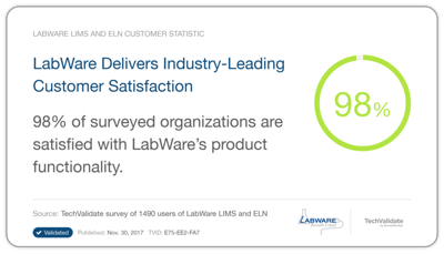 98% Customer Satisfication - LabWare SaaS LIMS