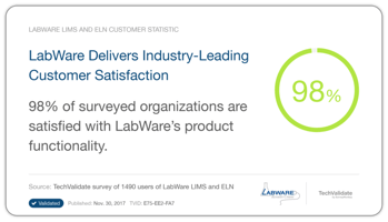 98% Customer Satisfication - LabWare SaaS LIMS