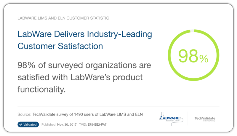 98% Customer Satisfication - LabWare SaaS LIMS