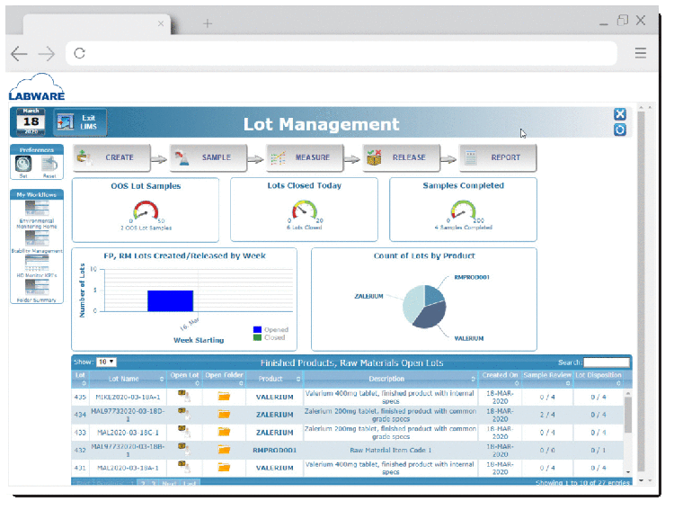 LabWare QAQC - SaaS LIMS for Compounding Pharmacy Testing