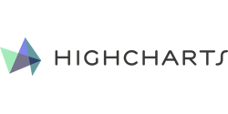 highcharts-reviews-1024x512-20181121